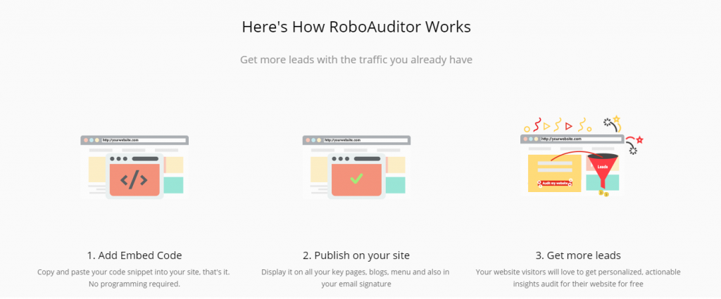 SEO audit Tool Working