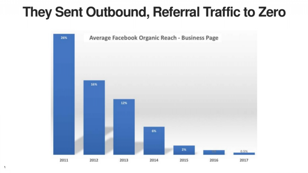 Outbound Traffic