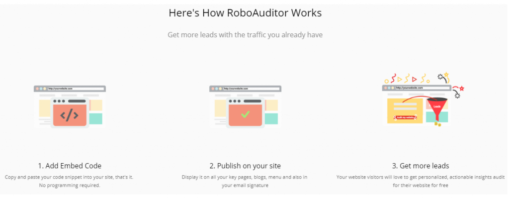 RoboAuditor Working