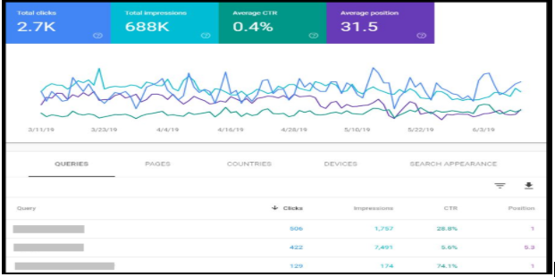 Webmasters performance